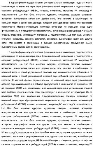 Композиция интенсивного подсластителя с жирной кислотой и подслащенные ею композиции (патент 2417032)