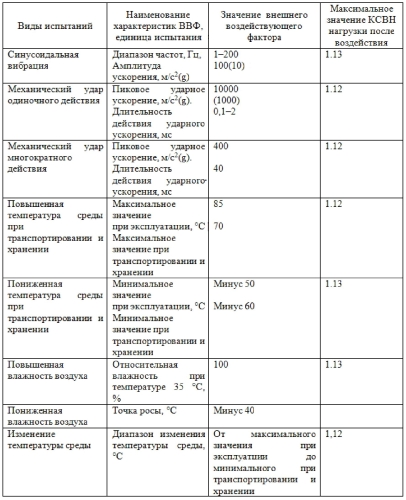 Высокопрочная коаксиальная нагрузка (патент 2575319)