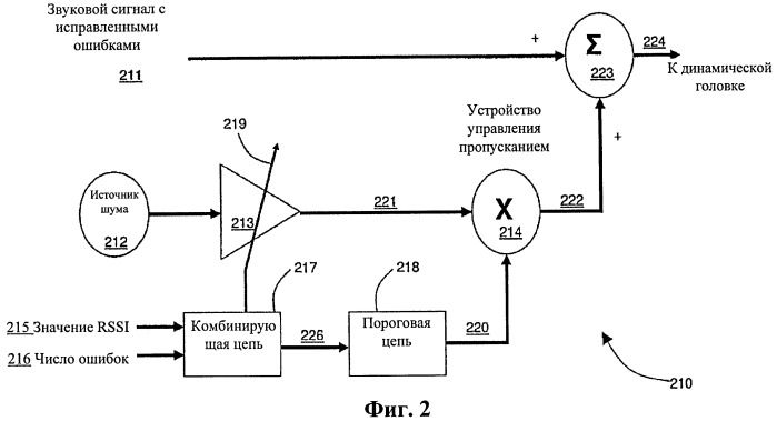 Моделируемое снижение соотношения сигнал-шум в декодированном цифровом звуковом сигнале в зависимости от коэффициента однобитовых ошибок в беспроводном канале связи (патент 2524564)