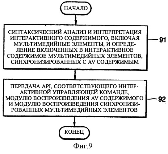 Способ и устройство для синхронизации интерактивного содержимого (патент 2292584)