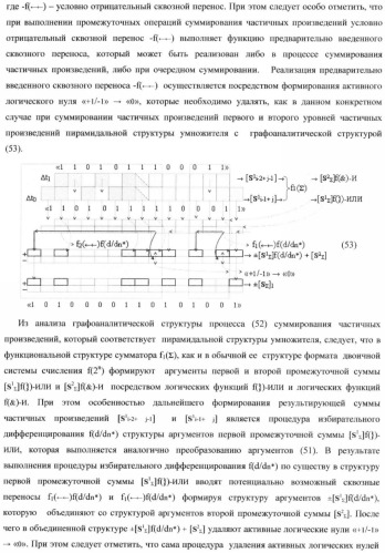 Функциональная структура умножителя, в котором входные аргументы имеют формат двоичной системы счисления f(2n), а выходные аргументы сформированы в формате позиционно-знаковой системы счисления f(+/-) (патент 2373563)