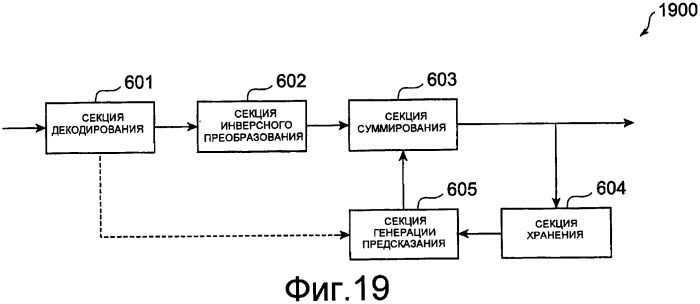 Устройство видеокодирования, способ видеокодирования, программа видеокодирования, устройство видеодекодирования, способ видеодекодирования и программа видеодекодирования (патент 2391794)