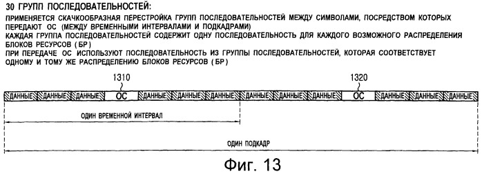 Скачкообразная перестройка последовательности в системах связи на основе множественного доступа с частотным разделением с одной несущей (sc-fdma) (патент 2432685)