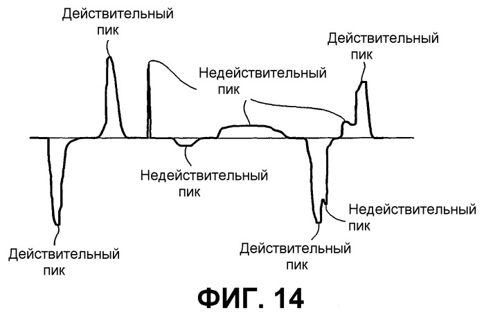 Устройство считывания магнитной нити (патент 2259594)