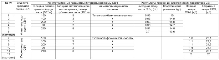 Интегральная схема свч (патент 2474921)