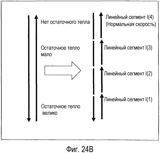 Устройство обработки информации, способ обработки информации, система обработки информации, компьютерная программа и компьютерно-читаемый носитель (патент 2571255)