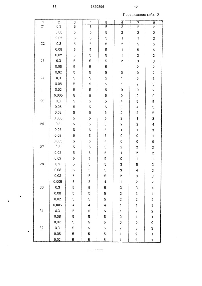 Способ борьбы с сорными растениями (патент 1829896)