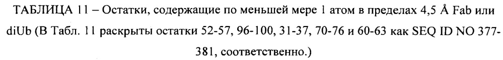 Анти-полиубиквитиновые антитела и способы применения (патент 2630637)