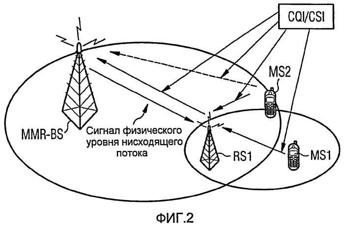 Выполнение ретрансляций с учетом информации о канале в группе расширенной ретрансляции (патент 2444131)