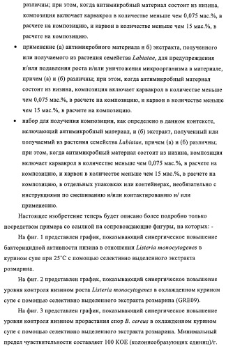 Микробицидная или микробиостатическая композиция, содержащая бактериоцин и экстракт растения семейства labiatae (патент 2395204)