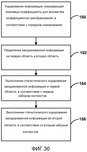 Кодирование коэффициентов преобразования для кодирования видео (патент 2571509)