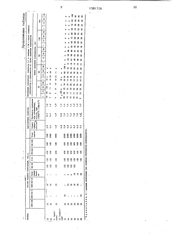 Клеевая композиция (патент 1581728)