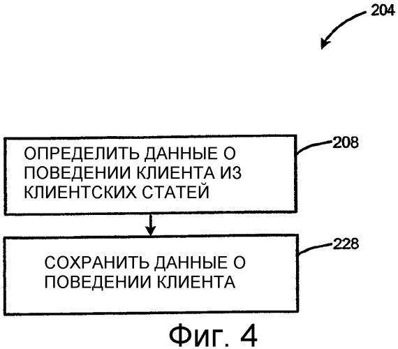 Способы и системы для улучшения ранжирования поиска с использованием информации о статье (патент 2335013)