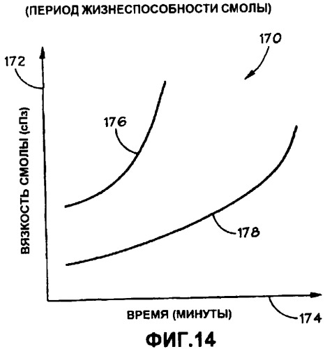 Способ ремонта участка трубы, способ ремонта трубы, способ ремонта объекта, система для ремонта трубы и отремонтированная труба (варианты) (патент 2380606)