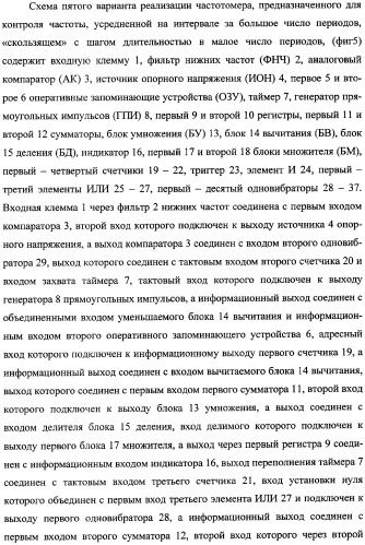 Частотомер промышленного напряжения ермакова-федорова (варианты) (патент 2362175)