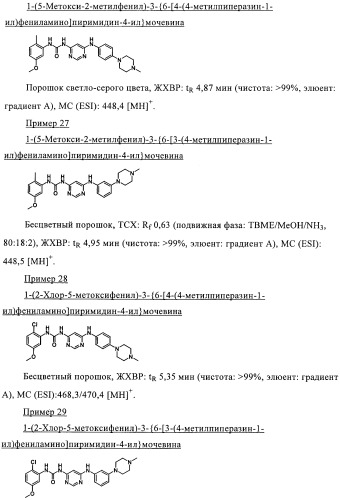 Производные пиримидиномочевины в качестве ингибиторов киназ (патент 2430093)