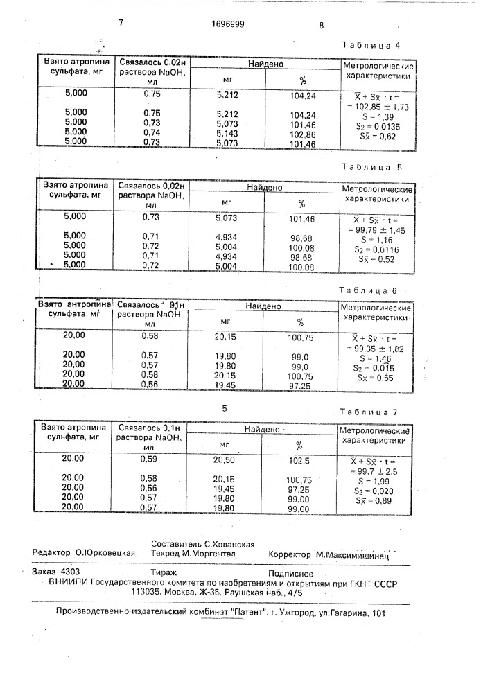 Способ определения атропина сульфата (патент 1696999)