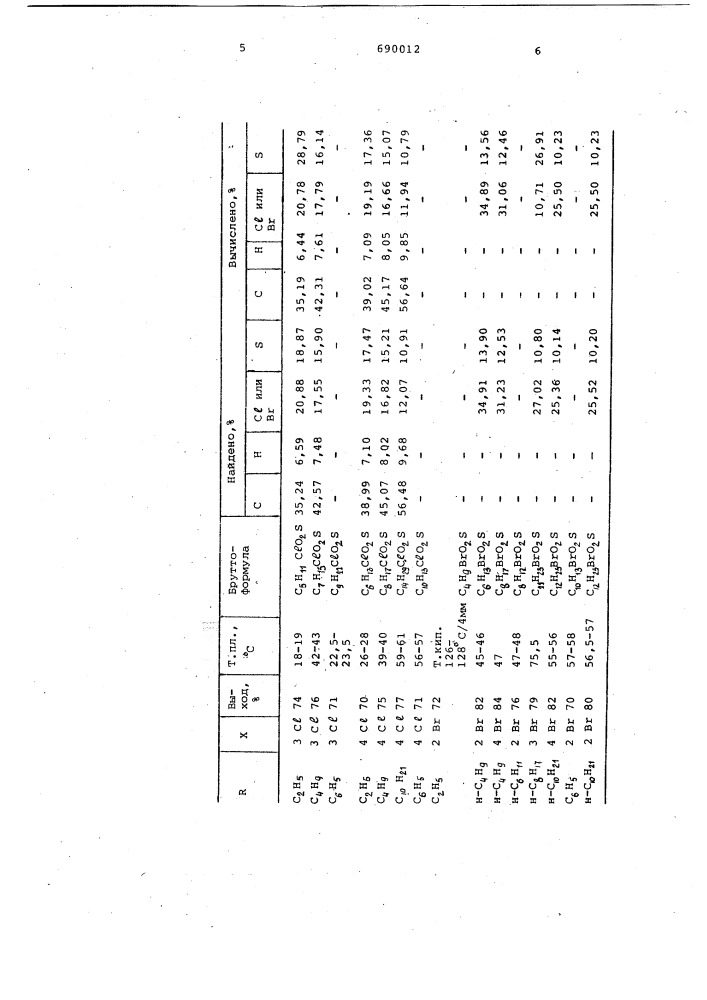 Способ получения хлор-или бромалкилсульфонов (патент 690012)