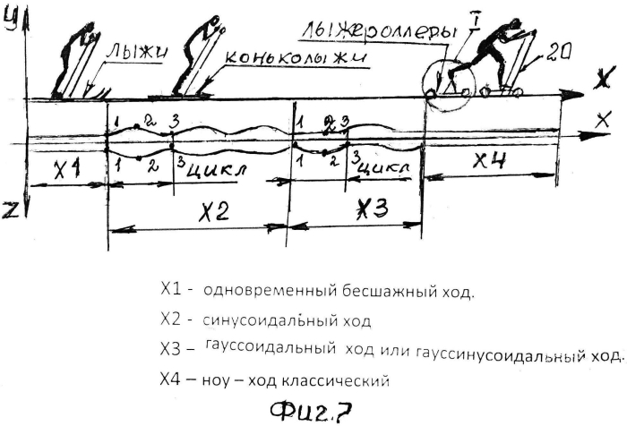 Способ прохождения дистанции лыжными, коньколыжными, лыжероллерными ходами (патент 2553951)