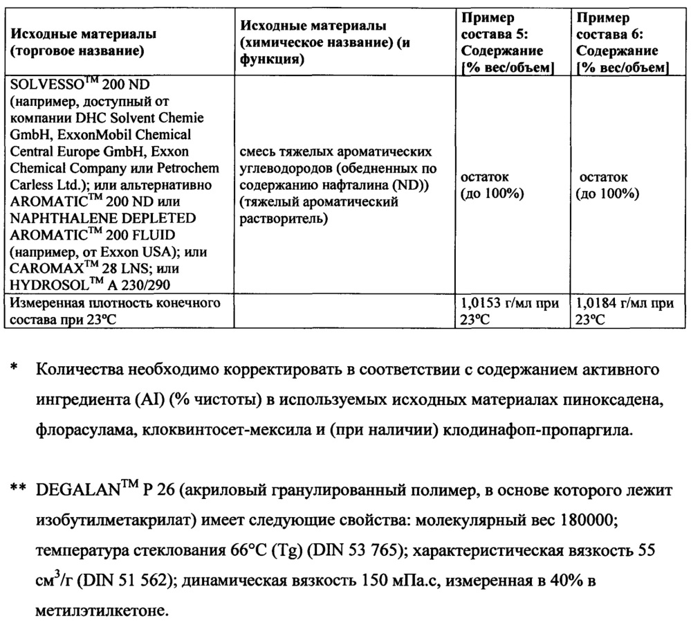 Жидкие агрохимические композиции, содержащие полимерный загуститель и спиртосодержащую систему растворителей, и жидкие гербицидные композиции, содержащие спиртосодержащую систему растворителей (патент 2637524)