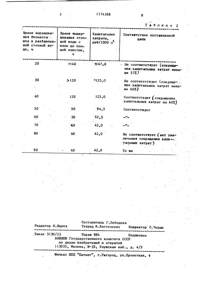 Способ биохимической очистки сточных вод от метанола и углеводородов (патент 1174388)