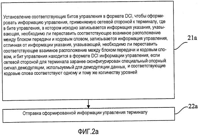 Способ для отправки и приема информации управления, устройство и система связи (патент 2573748)