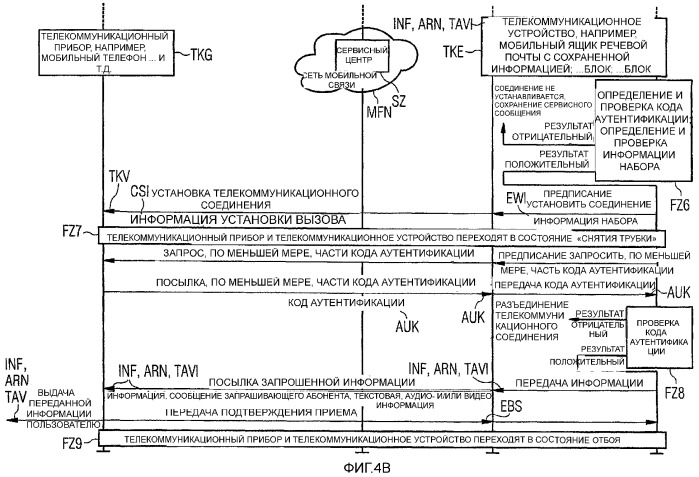 Способ дистанционного запроса информации, сохраненной в телекоммуникационном устройстве, и телекоммуникационное устройство с функциональной возможностью дистанционного запроса сохраненной информации (патент 2358407)