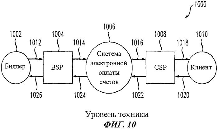 Устройство и способ регистрации платежной карты для оплаты счета (патент 2535463)