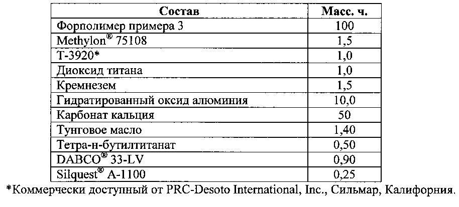 Простые сульфонсодержащие политиоэфиры, их композиции и способы синтеза (патент 2623215)