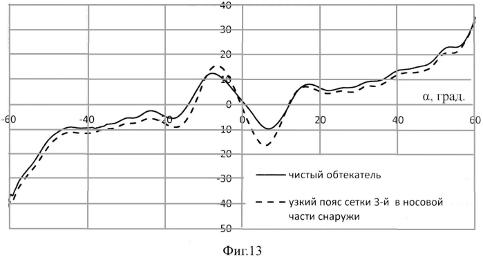 Антенный обтекатель (патент 2573199)