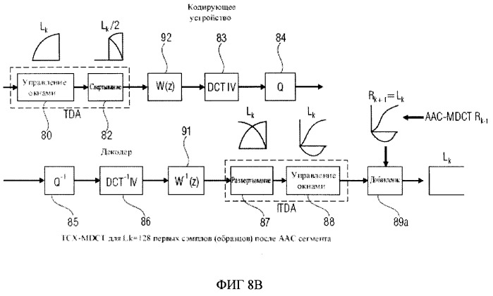 Устройство и способ кодирования/декодирования звукового сигнала посредством использования схемы переключения совмещения имен (патент 2492530)