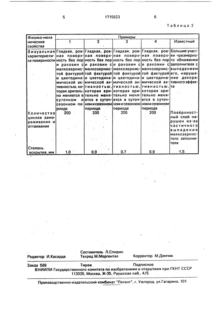 Композиция для обработки поверхности изделий (патент 1715623)
