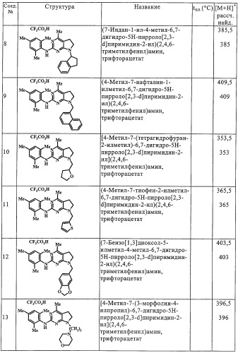 Конденсированные производные пиримидина и лекарственное средство, обладающее активностью в отношении crf (патент 2328497)