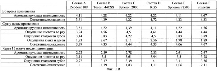 Отбеливающая композиция, содержащая аморфный кварц (патент 2517635)