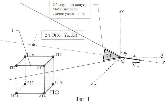 Способ определения траектории и скорости объекта (патент 2416103)