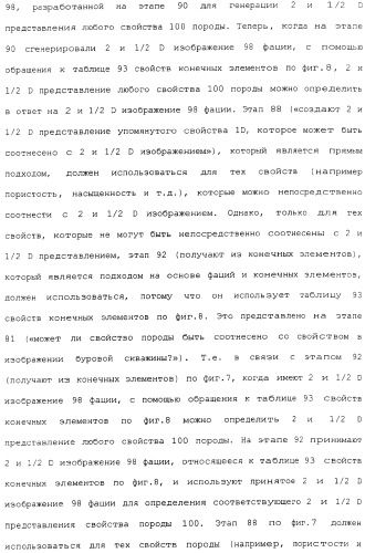 Генерация и отображение виртуального керна и виртуального образца керна, связанного с выбранной частью виртуального керна (патент 2366985)