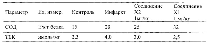 Бициклические пиримидины или их фармацевтически приемлемые соли-активаторы антиоксидантной программы и их применение в качестве цитопротекторов (патент 2545758)