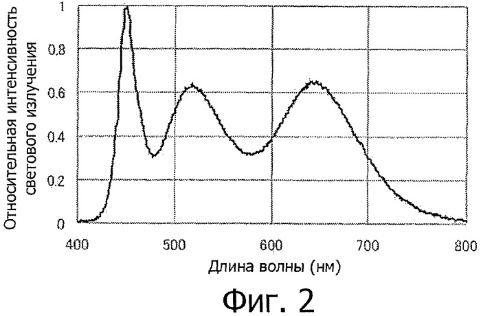 Светоизлучающее устройство (патент 2423756)