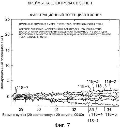 Способы и устройства для измерения фильтрационных потенциалов и определения характеристик подземного пласта (патент 2402048)