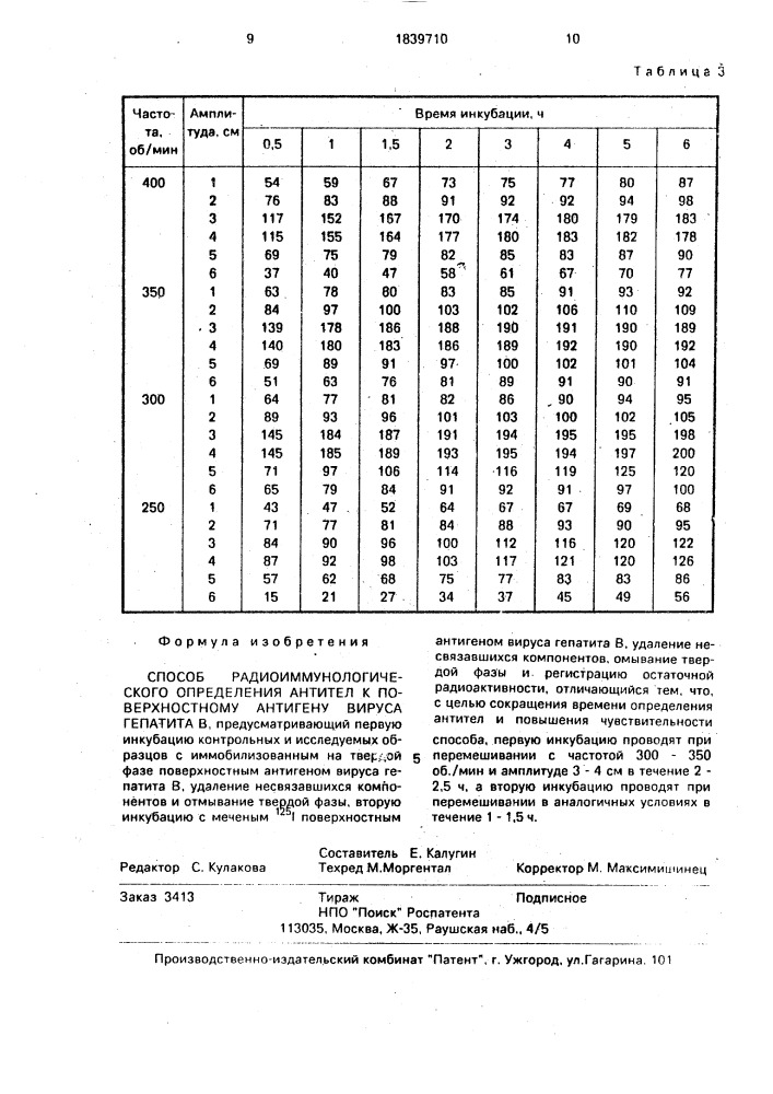 Способ радиоиммунологического определения антител к поверхностному антигену вируса гепатита в. (патент 1839710)