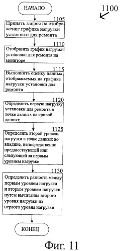 Способ и система оценки данных веса, полученных из установки для ремонта скважин (патент 2408784)