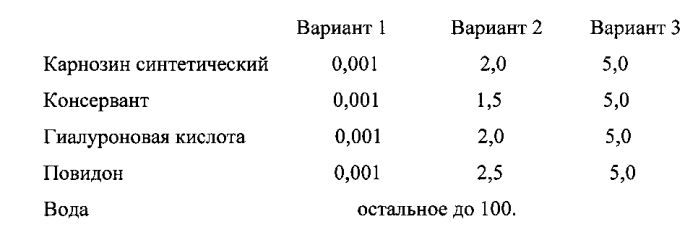 Фармацевтическая композиция в виде геля для лечения метаболических поражений тканей глаза (патент 2575558)