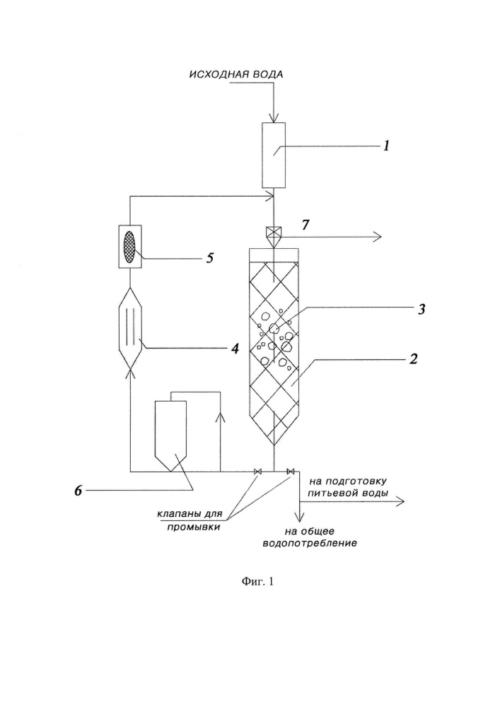 Способ очистки подземных вод (патент 2658419)