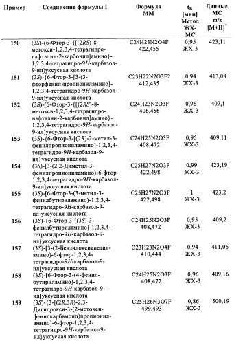 Производные (3-амино-1,2,3,4-тетрагидро-9н-карбазол-9-ил)уксусной кислоты (патент 2448092)