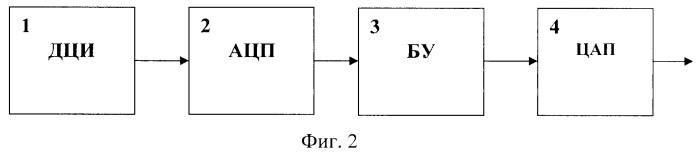 Способ улучшения цифровых изображений (патент 2452025)