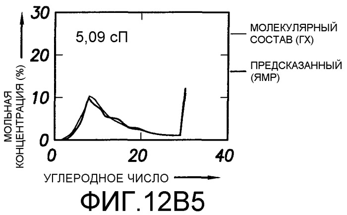 Способ определения свойств пластовых флюидов (патент 2367981)