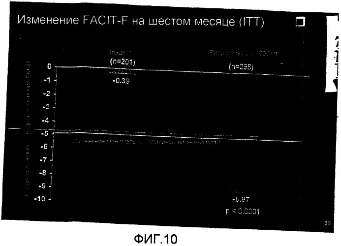Способ лечения повреждения суставов (патент 2457860)