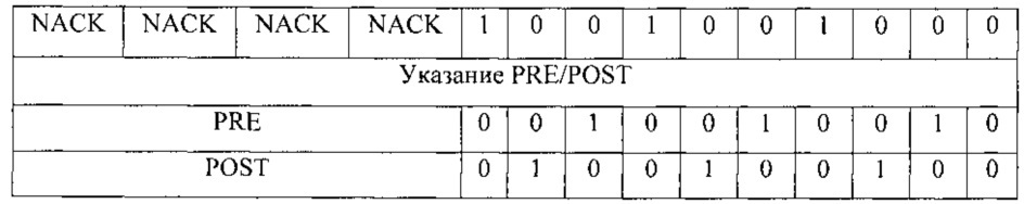 Кодирование подтверждений приема гибридного автоматического запроса на повторение в системе беспроводной связи с несколькими антеннами (патент 2621002)