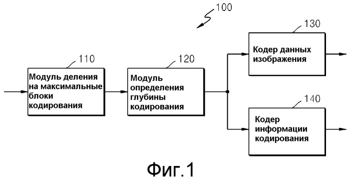 Способ и устройство для кодирования/декодирования вектора движения (патент 2488972)