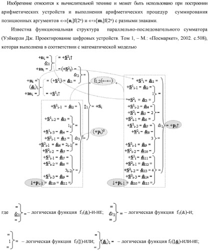 Функциональная структура логико-динамического процесса преобразования позиционных условно отрицательных аргументов &#171;-&#187;[ni]f(2n) в структуру аргументов &quot;дополнительный код&quot; позиционно-знакового формата с применением арифметических аксиом троичной системы счисления f(+1,0,-1) (варианты) (патент 2429565)